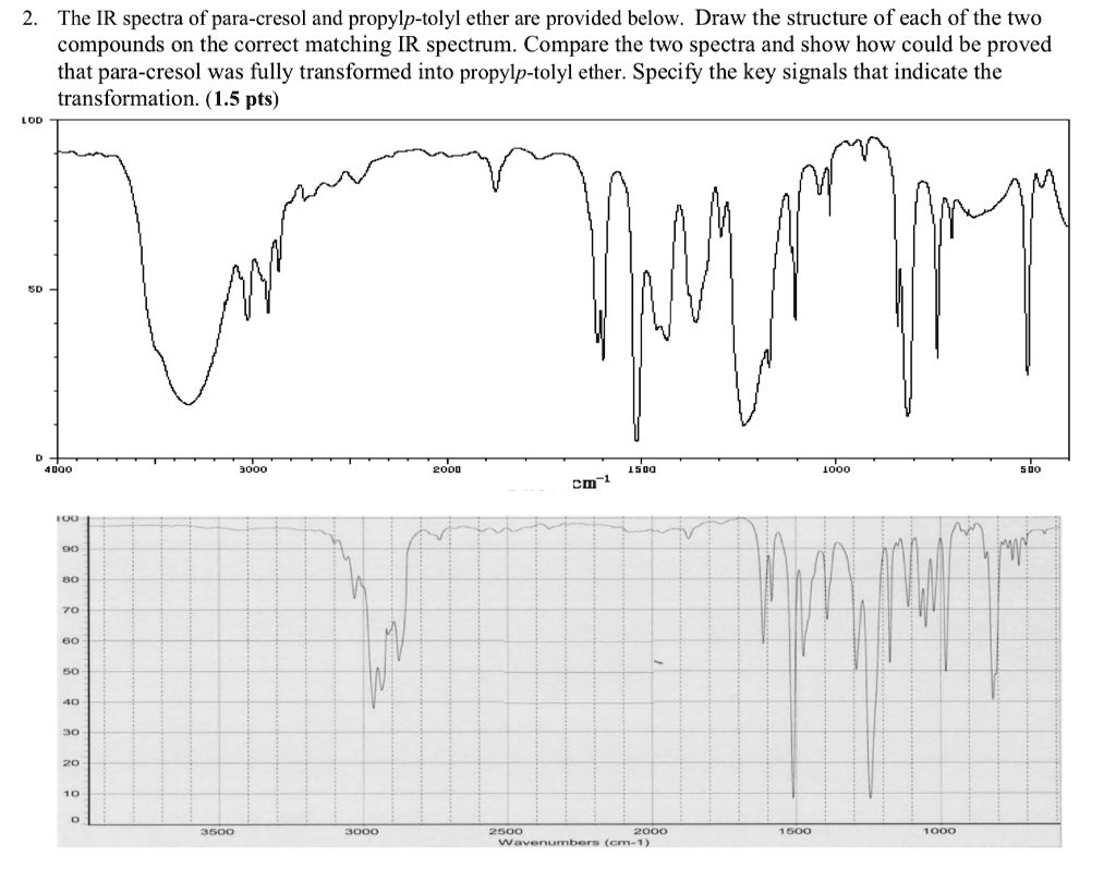 Solved The Ir Spectra Of Para Cresol And Propylp Tolyl Ether Are