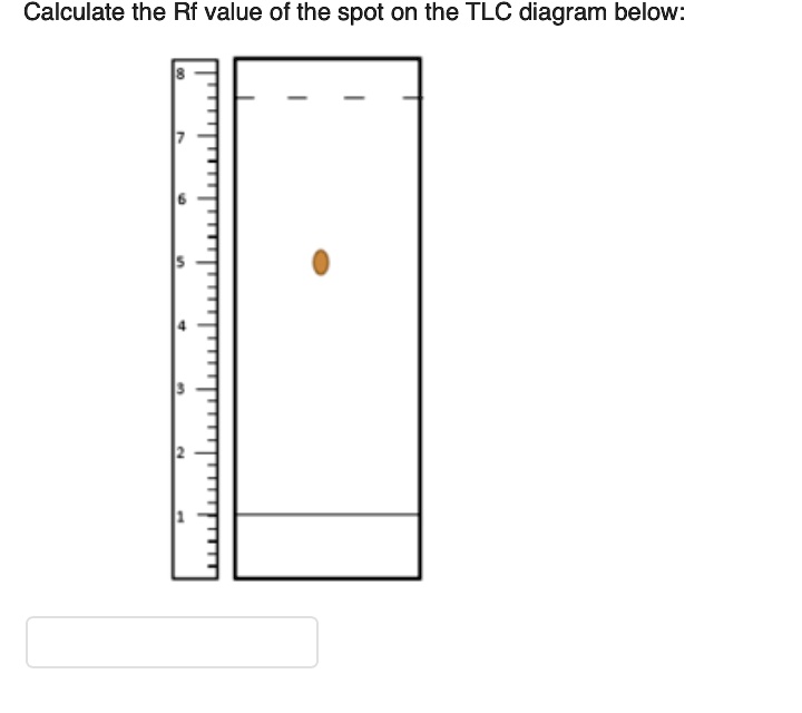 SOLVED Calculate The Rf Value Of The Spot On The TLC Diagram Below