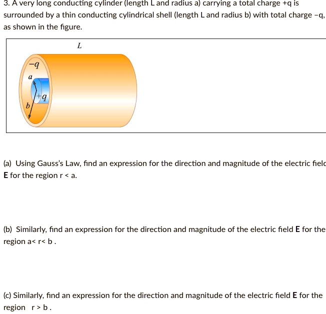 A Very Long Conducting Cylinder Length And Radius A SolvedLib