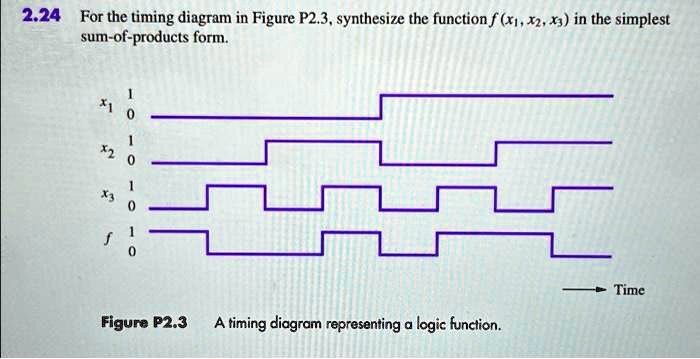 Using K Maps For The Timing Diagram Figure P Synthesize The