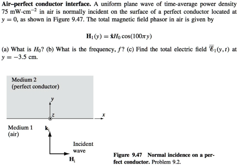 Air Perfect Conductor Interface A Uniform Plane Wave Of Time Average