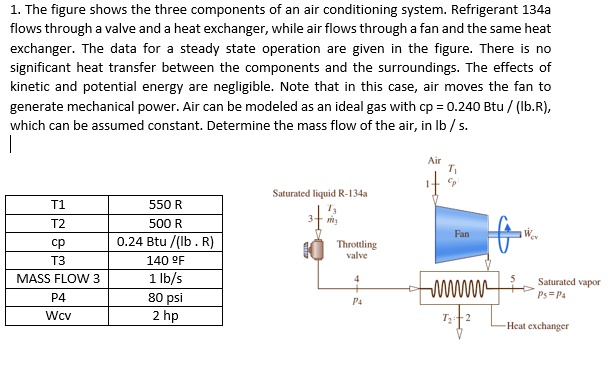 Solved The Figure Shows The Three Components Of An Air Conditioning