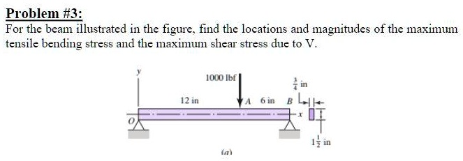 Problem 3 For The Beam Illustrated In The Figure Find The Locations And