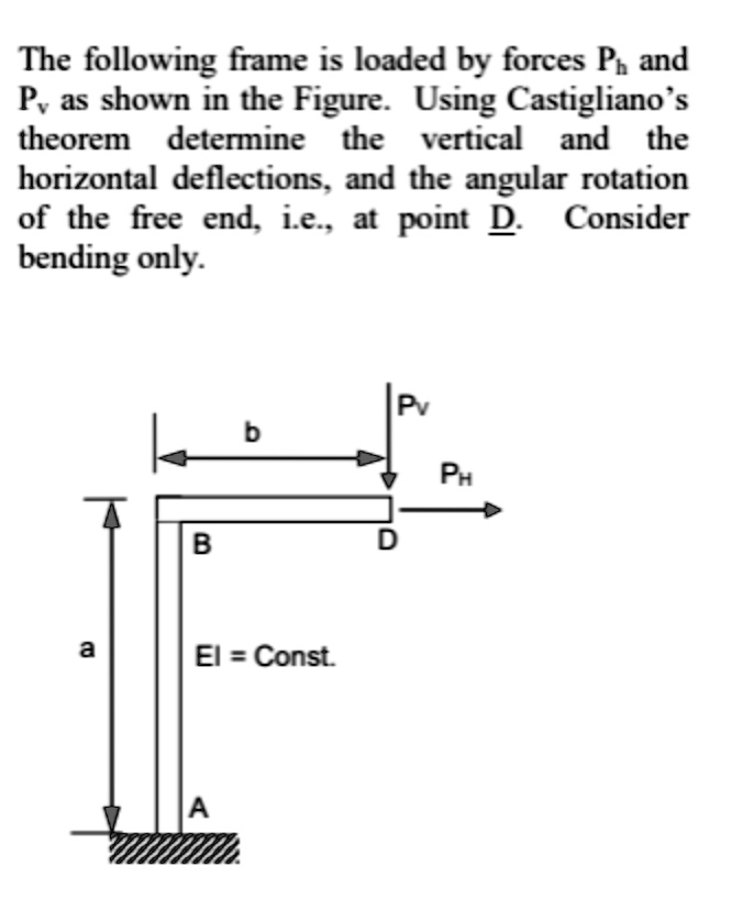 Video Solution The Following Frame Is Loaded By Forces Ph And Py As