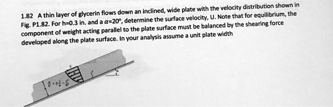 Solved A Thin Layer Of Glycerin Flows Down An Inclined Wide