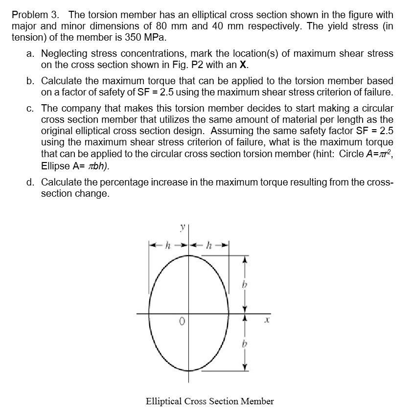 Problem The Torsion Member Has An Elliptical Cross Section Shown In