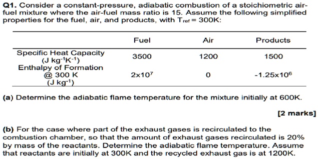 SOLVED Q1 Consider A Constant Pressure Adiabatic Combustion Of A