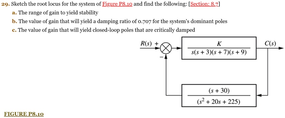 SOLVED 29 Sketch The Root Locus For The System Of Figure P8 10 And