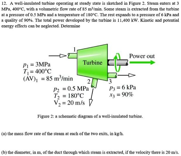 SOLVED 12 A Well Insulated Turbine Operating At Steady State Is