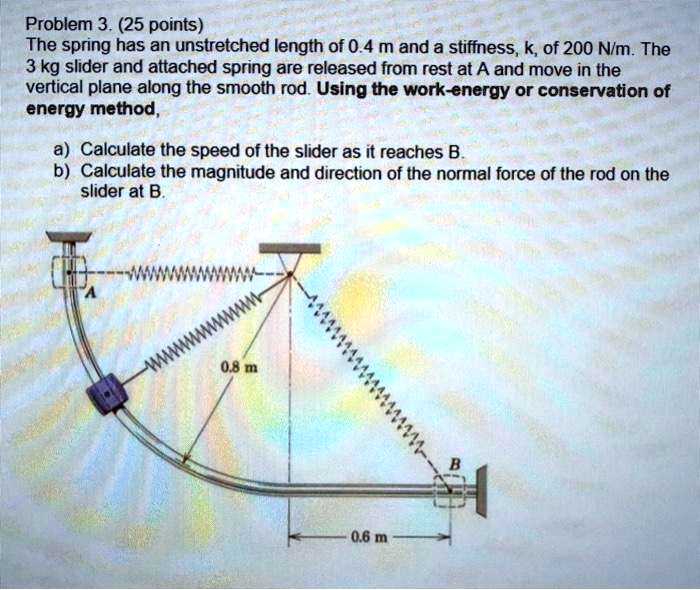 Solved Problem Points The Spring Has An Unstretched Length Of