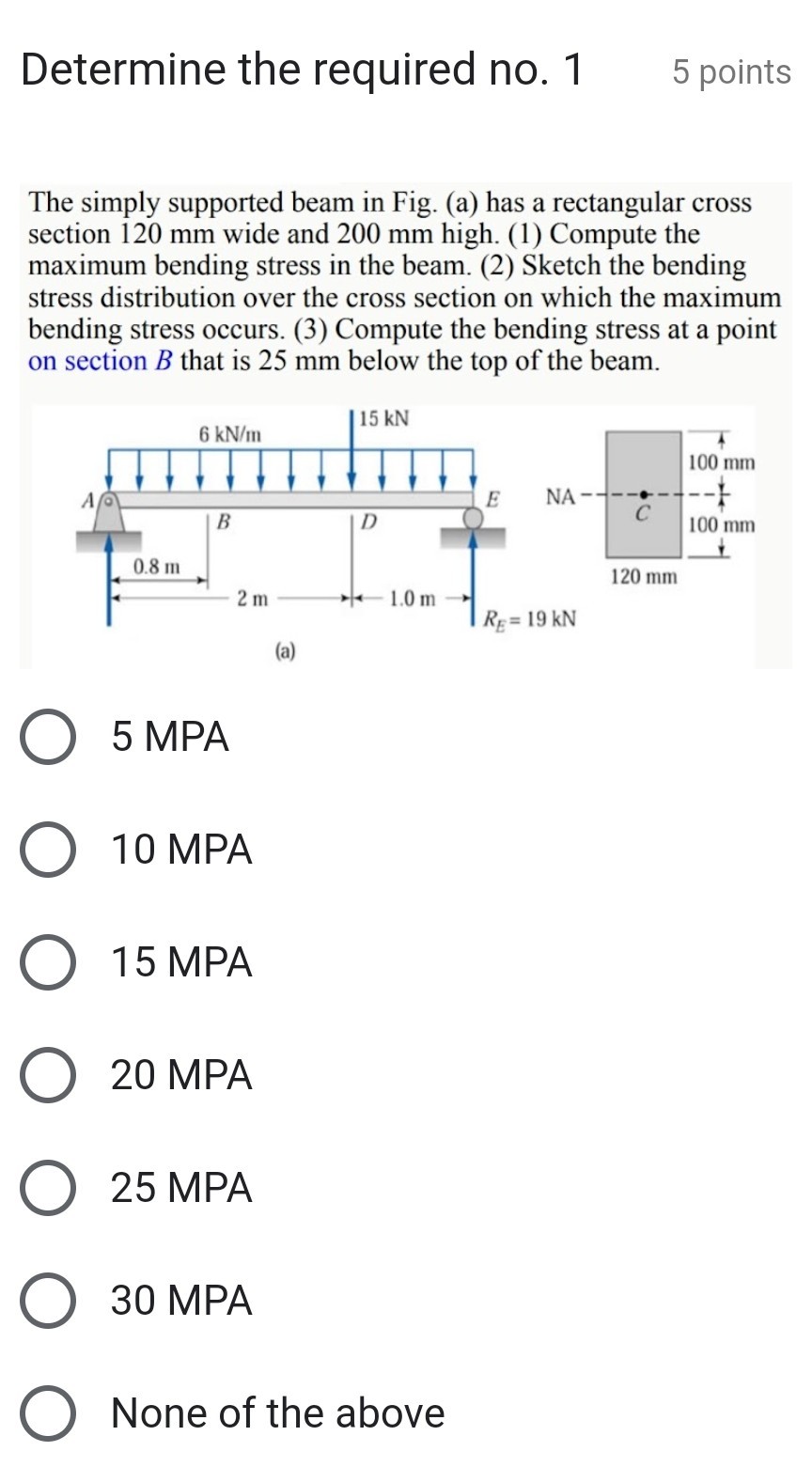 Solved Determine The Required No Points The Simply Supported Beam