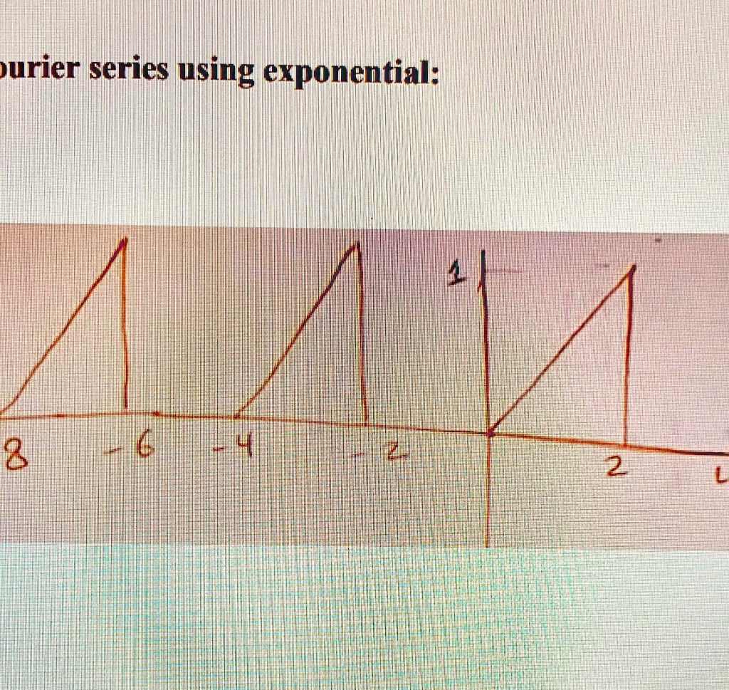 Fourier Series Using Exponential