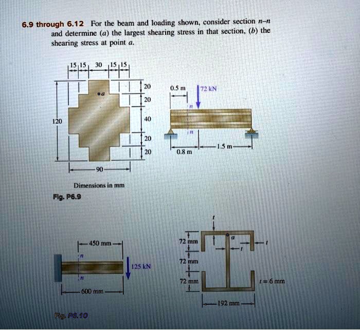 For The Beam And Loading Shown Consider Section Nn The Best Picture