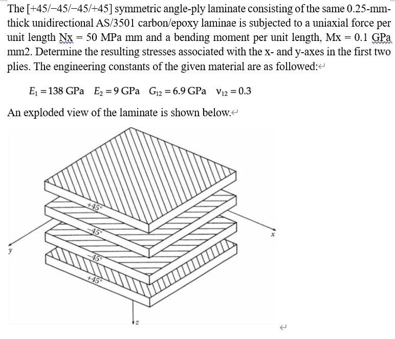 The Symmetric Angle Ply Laminate Consisting Of The