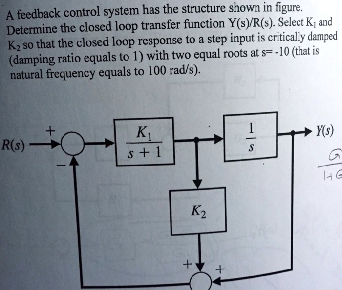 Solved A Feedback Control System Has The Structure Shown In The Figure