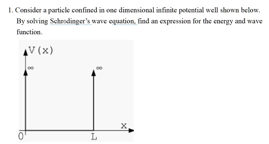 SOLVED L Consider A Particle Confined In One Dimensional Infinite