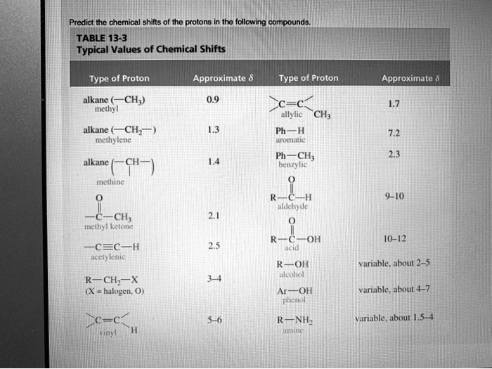 Solved Predict The Chemical Shifts Of The Protons In The Following