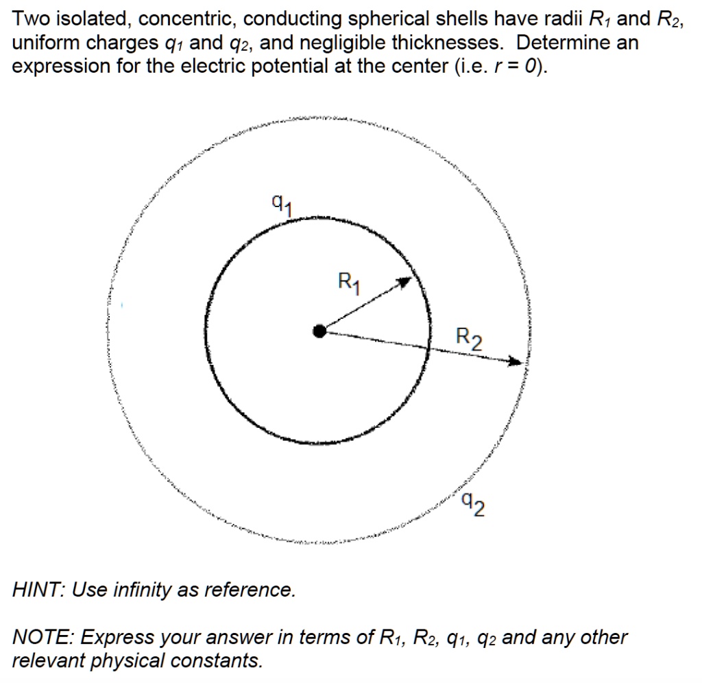 Solved Two Isolated Concentric Conducting Spherical Shells Have