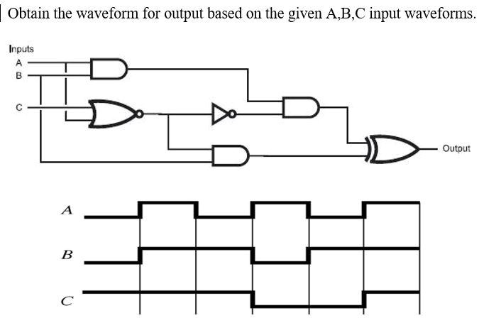 SOLVED Obtain The Waveform For Output Based On The Given A B C Input