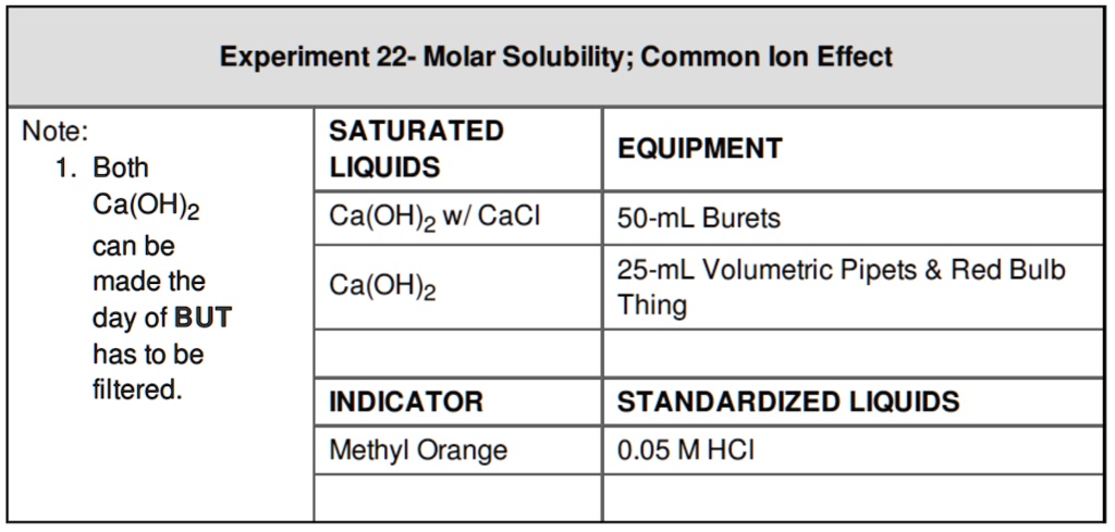 SOLVED Experiment 22 Molar Solubility Common Ion Effect Note 1 Both