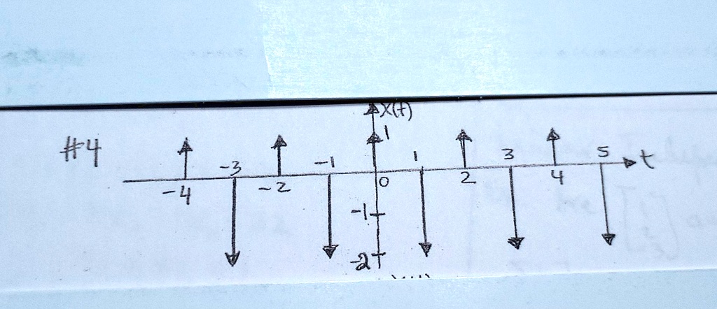 Solved For The Following Signals Find The Fourier Coefficients And