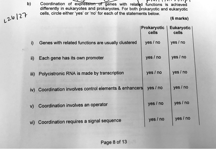 Solved Coordination Expression Genes With Related Functions Achieved