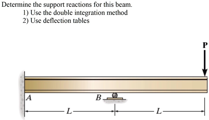 SOLVED Determine The Support Reactions For This Beam 1 Use The