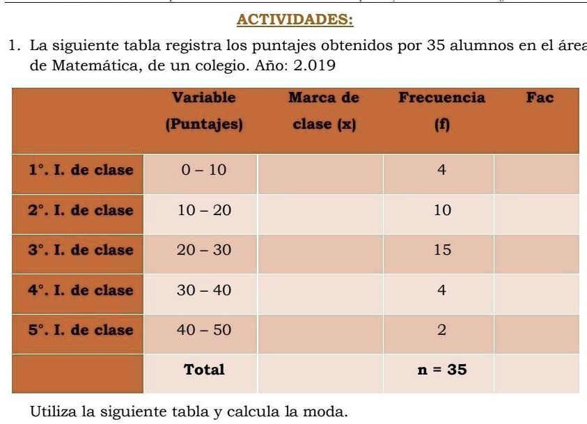 SOLVED La Siguiente Tabla Registra Los Puntajes Obtenidos Por 35