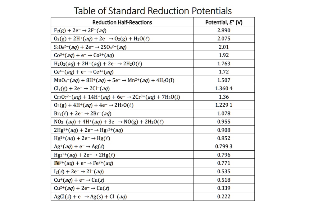 Table Of Standard Reduction Potentials Reduction Half SolvedLib