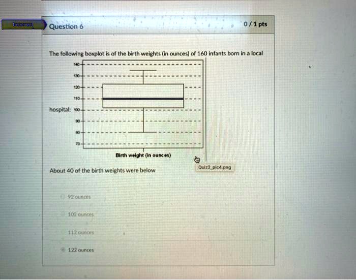 Solved The Following Boxplot Shows The Birth Weights In Ounces Of