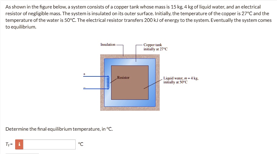 Solved As Shown In The Figure Below The System Consists Of A Copper