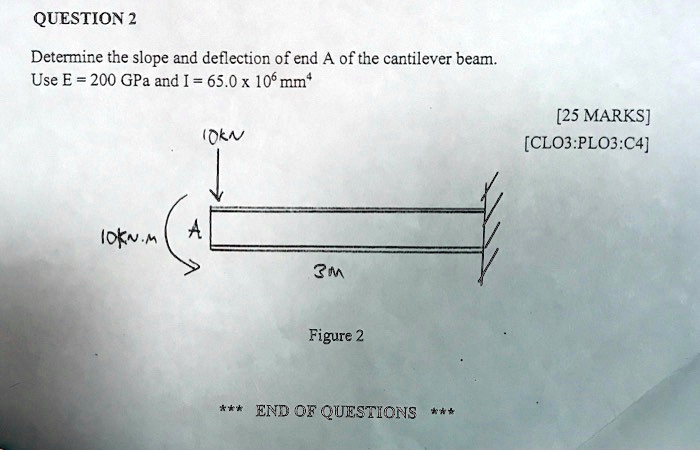 Solved Determine The Slope And Deflection Of End A Of The Cantilever