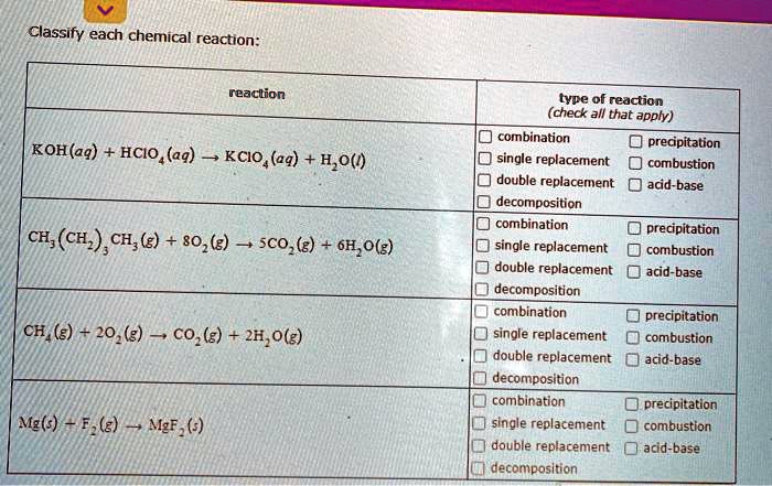 SOLVED Classify Each Chemica Reaction Reaclion Type Of Reaction