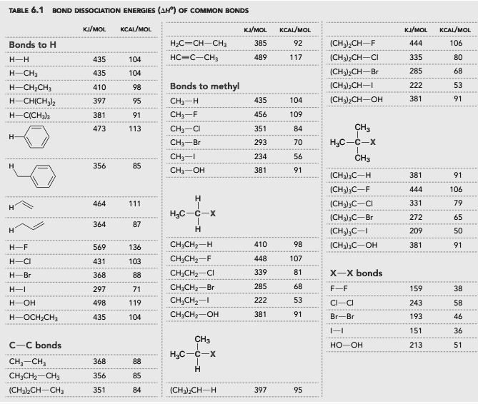 Solved Bond Dissociation Energies Bond Dissociation 55 OFF