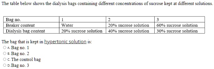 SOLVED The Table Below Shows The Dialysis Bags Containing Different