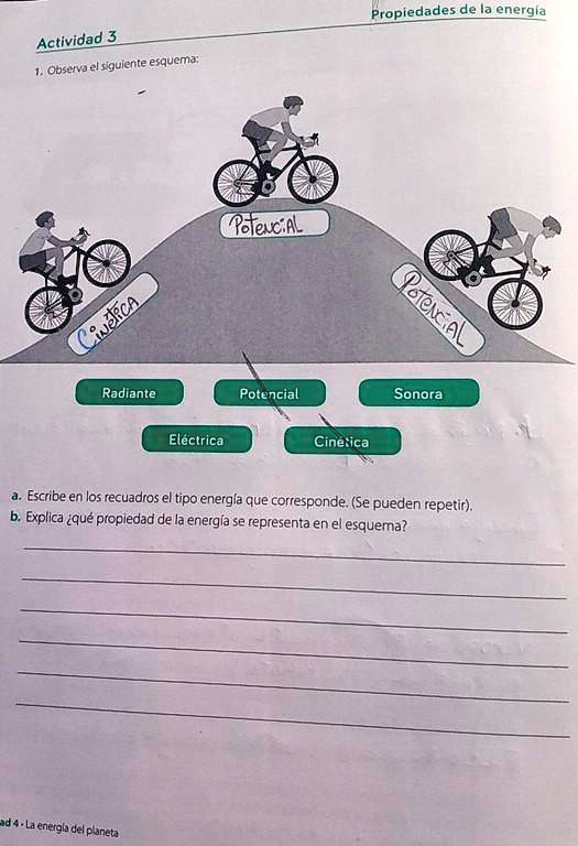 Solved Explica Las Propiedades De La Energ A Se Presentan El Esquema