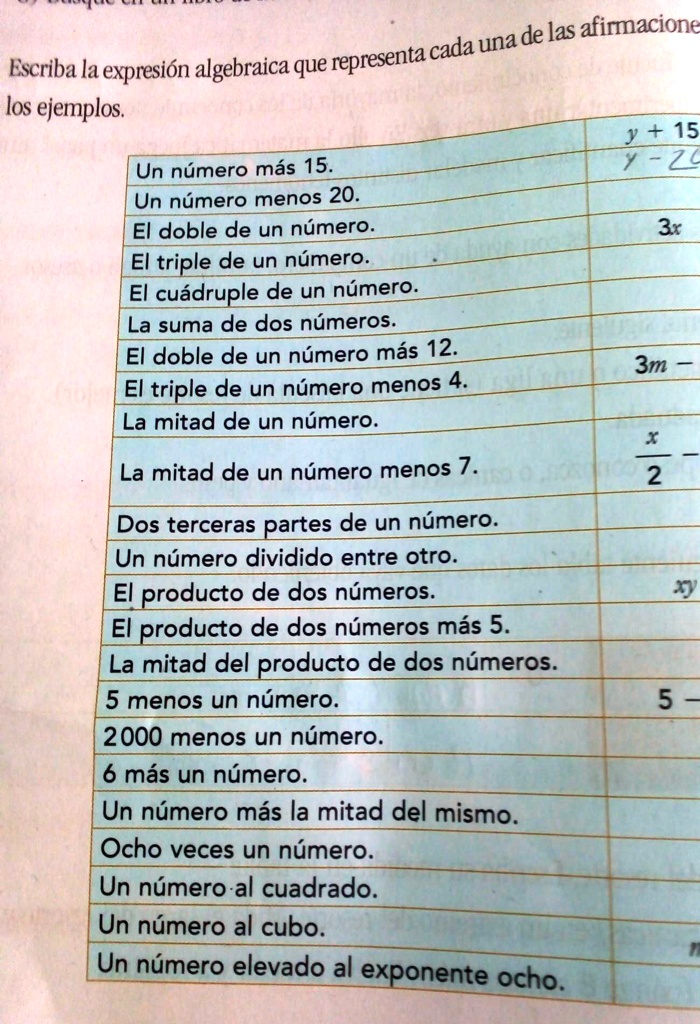 SOLVED 2 Escriba la expresión algebraica que representa cada una de