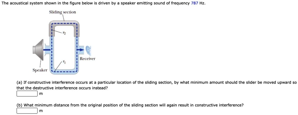 The Acoustical System Shown In The Figure Below Is Dr Solvedlib