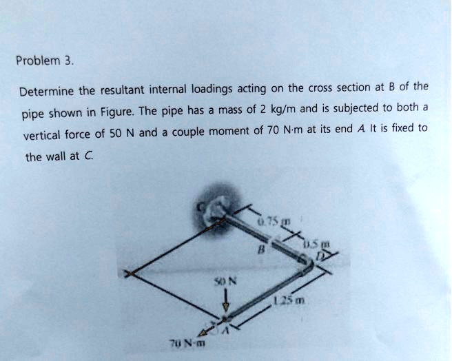 SOLVED Problem 3 Determine The Resultant Internal Loadings Acting On