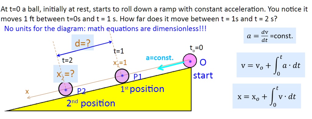 Solved At T A Ball Initially At Rest Starts To Roll Down A Ramp