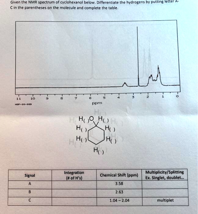 Solved Given The Nmr Spectrum Of Cyclohexanol Below Differentiate The