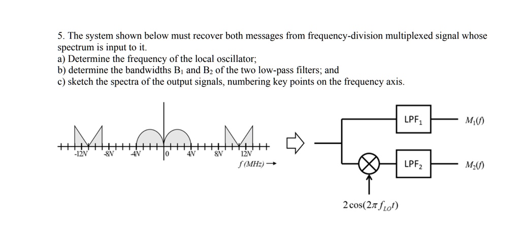 Solved The System Shown Below Must Recover Both Messages From A