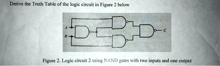 SOLVED Derive The Truth Table Of The Logic Circuit In Figure 2 Below