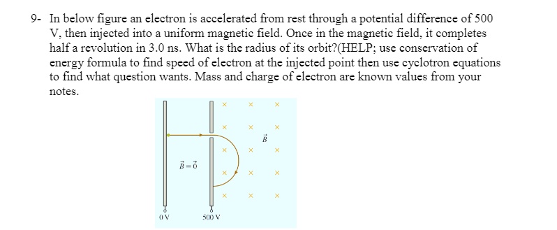 SOLVED In The Below Figure An Electron Is Accelerated From Rest