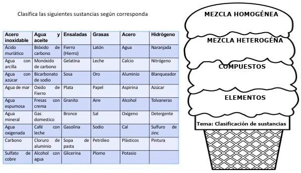 Solved Ayuda Por Favor A Calificar Las Siguientes Sustancias Seg N Que