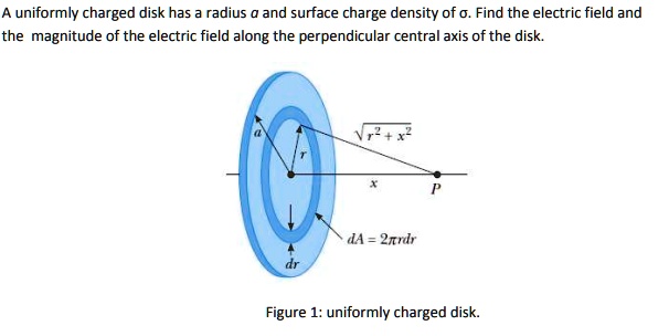 SOLVED A Uniformly Charged Disk Has Radius And Surface Charge Density