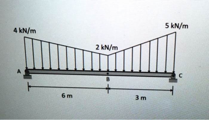 Video Solution Replace The Force System Shown In The Figure With A