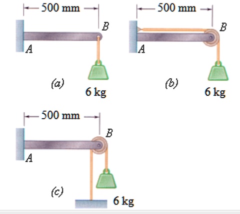 SOLVED A 6 Kg Block Can Be Supported In The Three Different Ways Shown