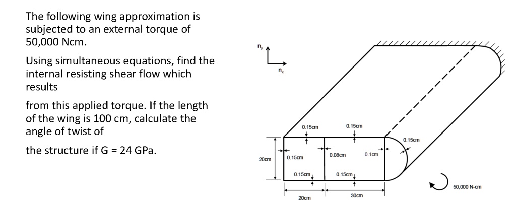 Solved The Following Wing Approximation Is Subjected To An External