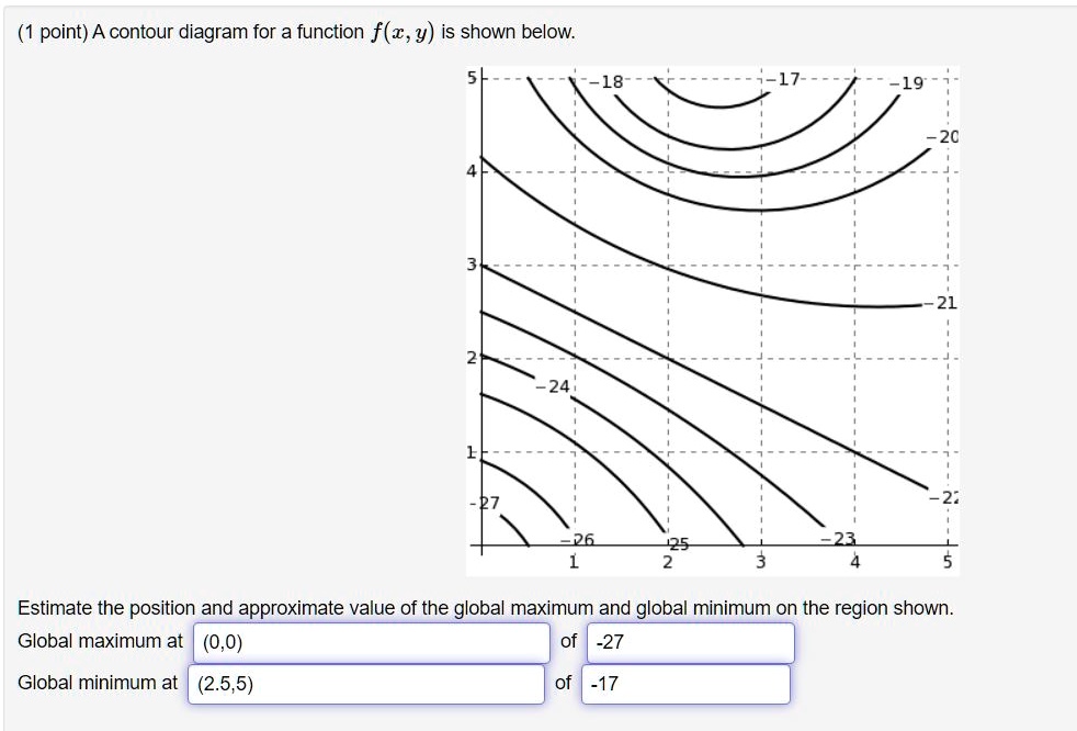 SOLVED Point A Contour Diagram For A Function F Z Y Is Shown Below